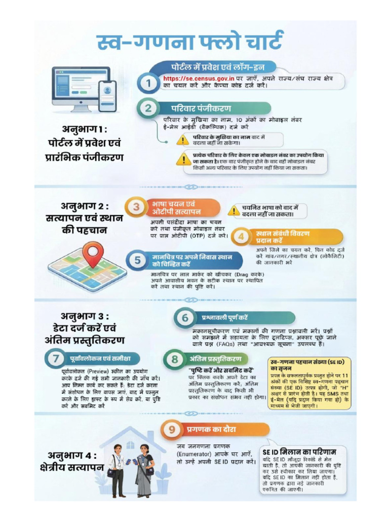SE Flowchart-D Pxif3e | PDF