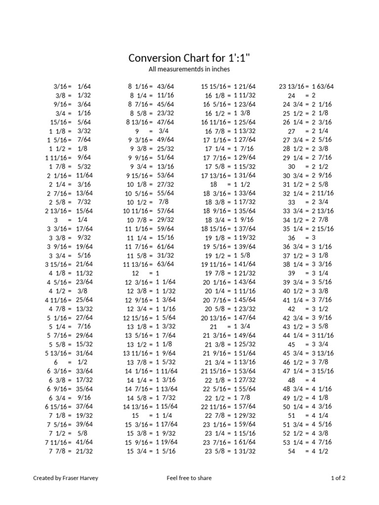 Conversion Chart | PDF