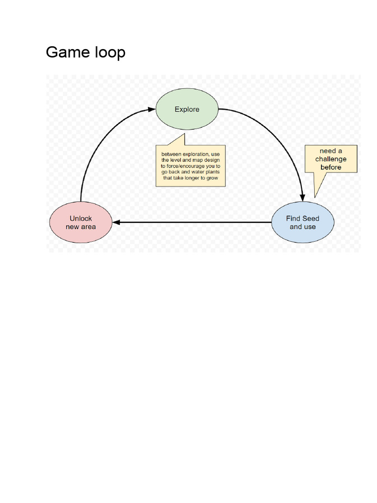 Leaf Game GDD | PDF