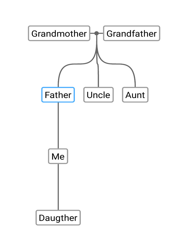 My Tree | PDF