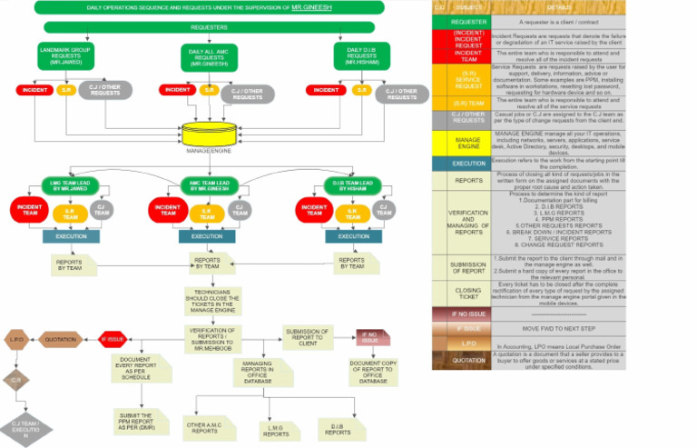 Final Flow 1 Final (1) (4) | PDF