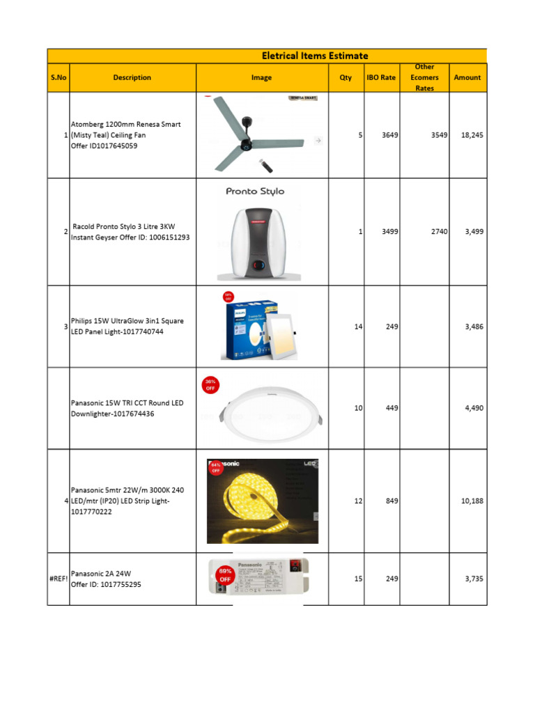 Electrical Items List | PDF