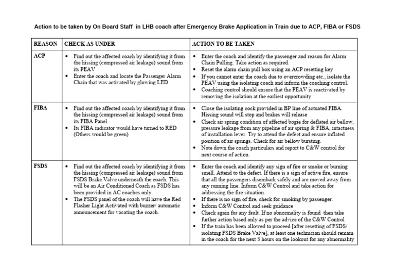 Emergency Brake Application Action | PDF | Equipment | Rail Transport