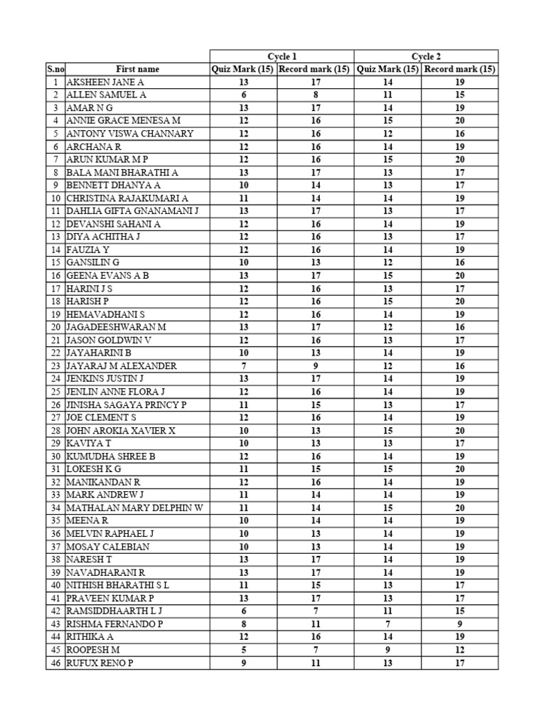 Embedded Lab Record Marks | PDF