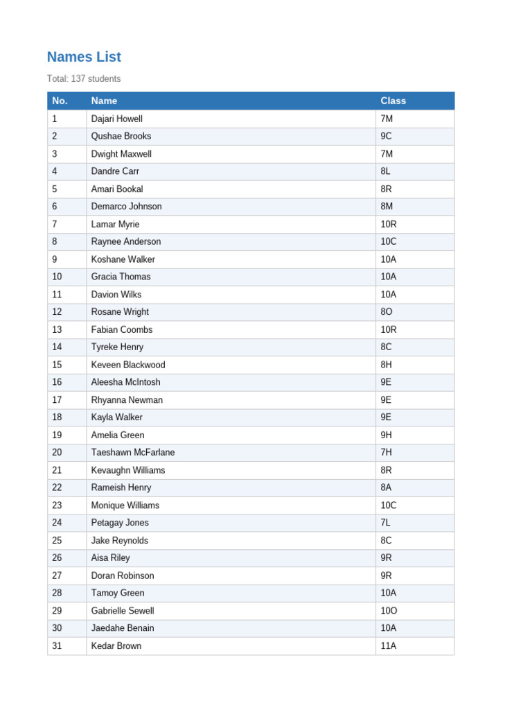 Names List | PDF