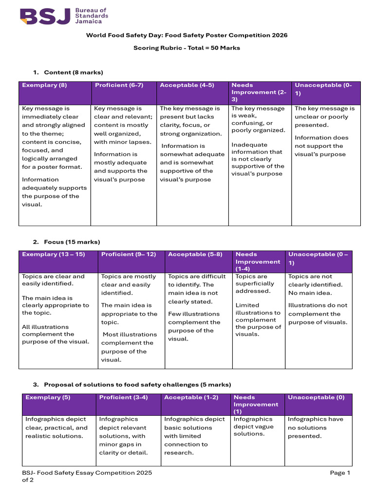 Scoring Rubric Poster 2026 | PDF | Infographics | Human Communication