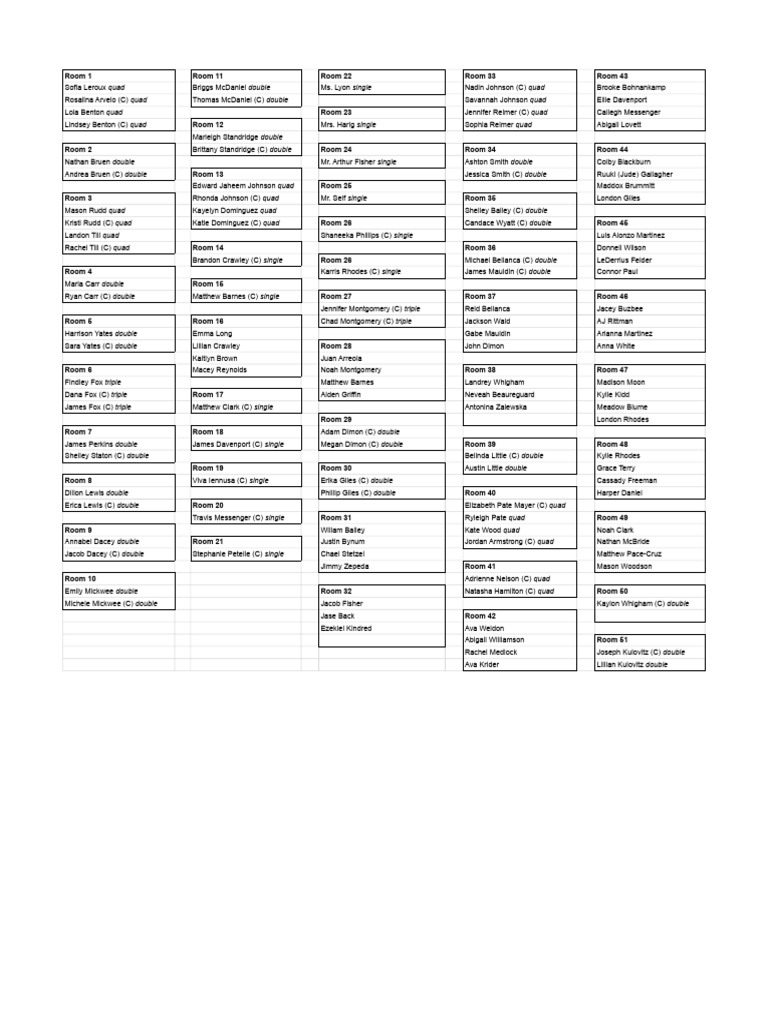 Room Lists Version 2 (2) | PDF