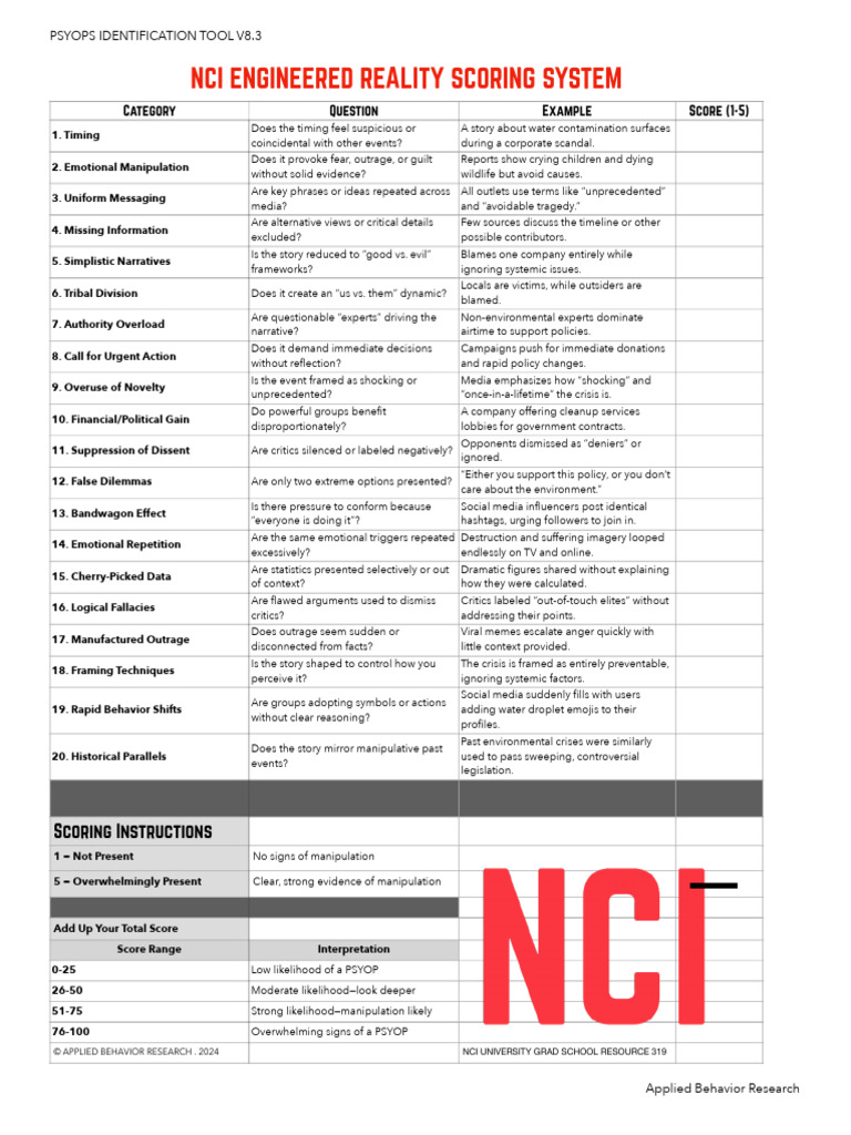 NCI - REALITY SCORING SYSTEM | PDF