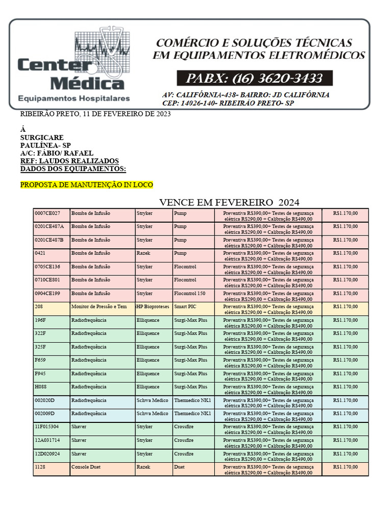 Preventiva Fev 24 Surgicare | PDF