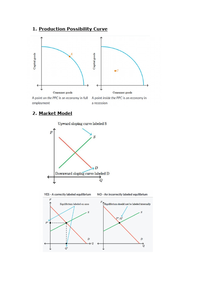 Main+Graphs+AP+Macro | PDF