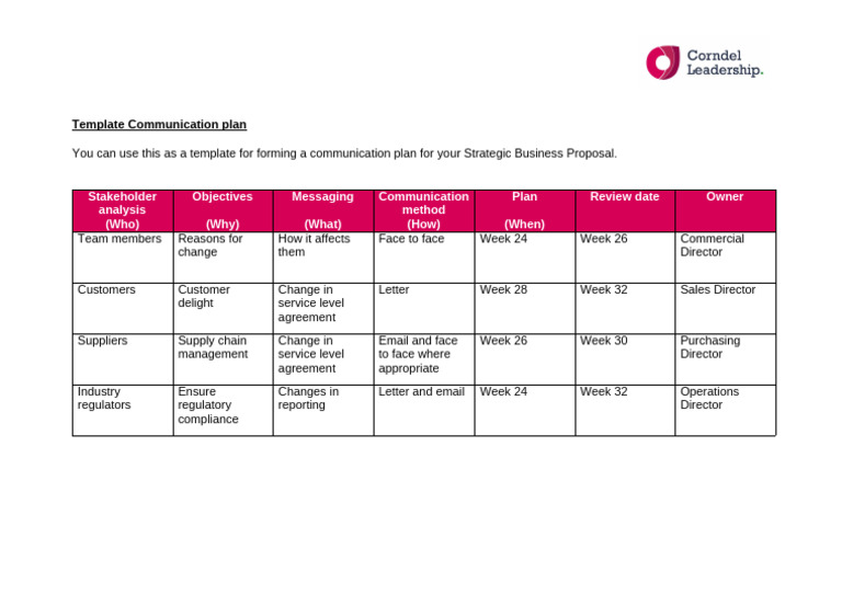 Communication Plan Example (Template) | PDF