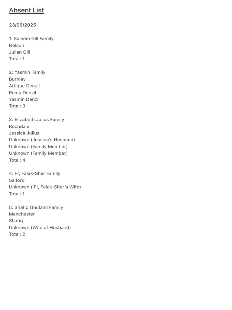 Absent List | PDF