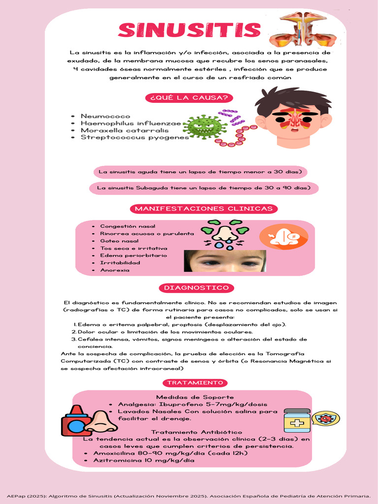 Infografía de Sinusitis | PDF | Enfermedades y trastornos | Medicina ...
