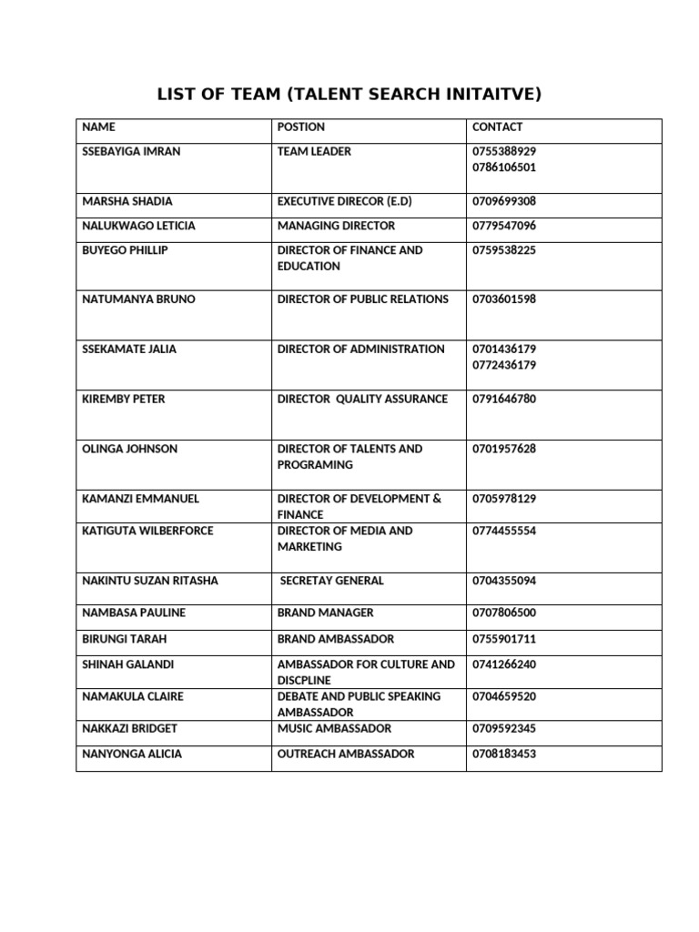 List of Team (Talent Search Initiative) | PDF