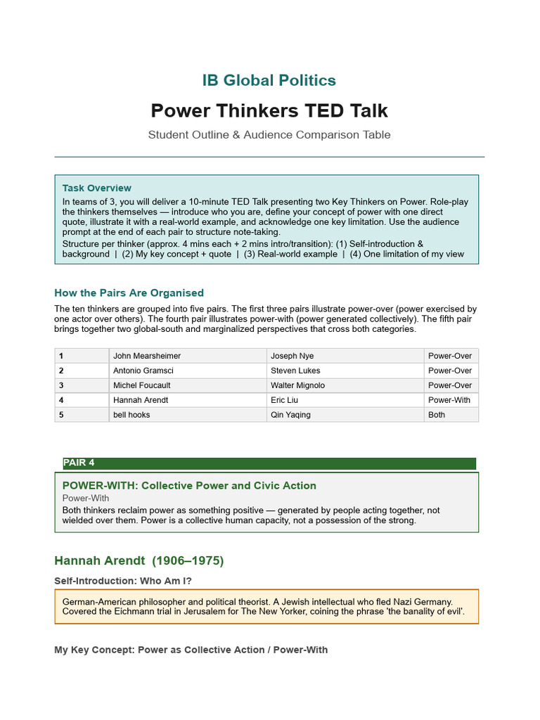 Instructions for a Ted Talks | PDF