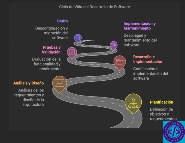 Ciclo+Vida+Software | PDF
