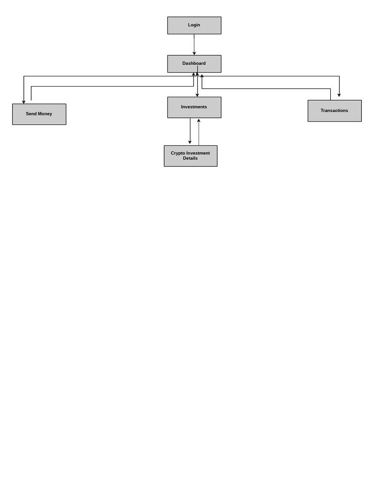 pentient.drawio | PDF