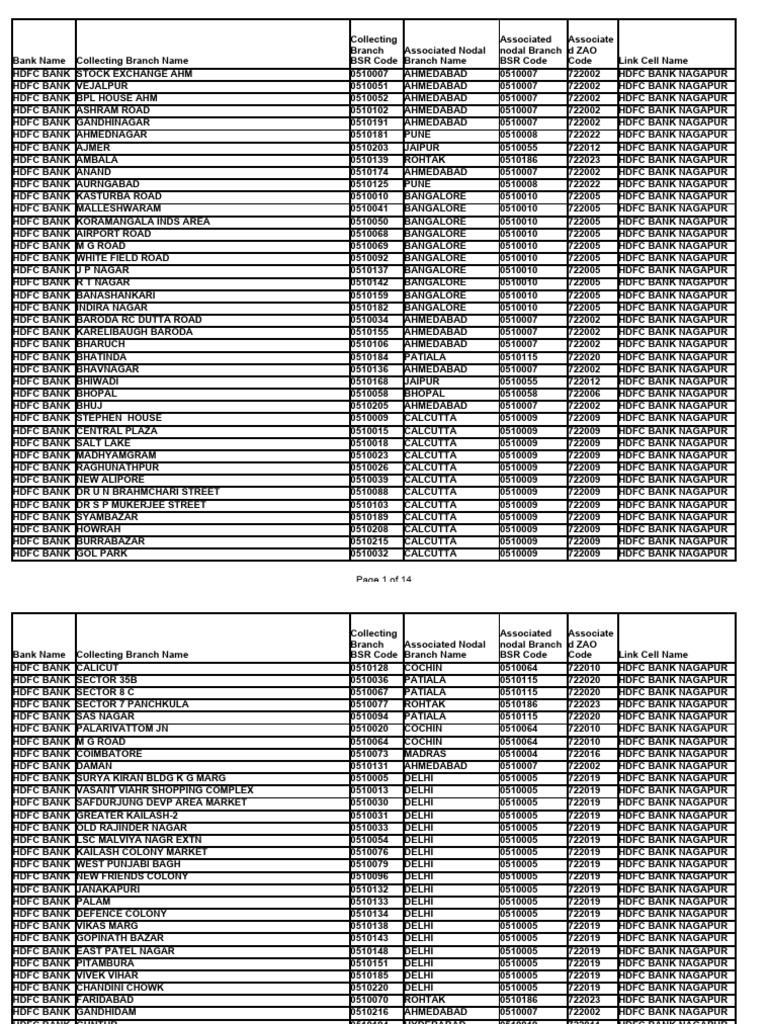 HDFC Bank BSR Codes | PDF | Publicly Traded Companies Of The United ...