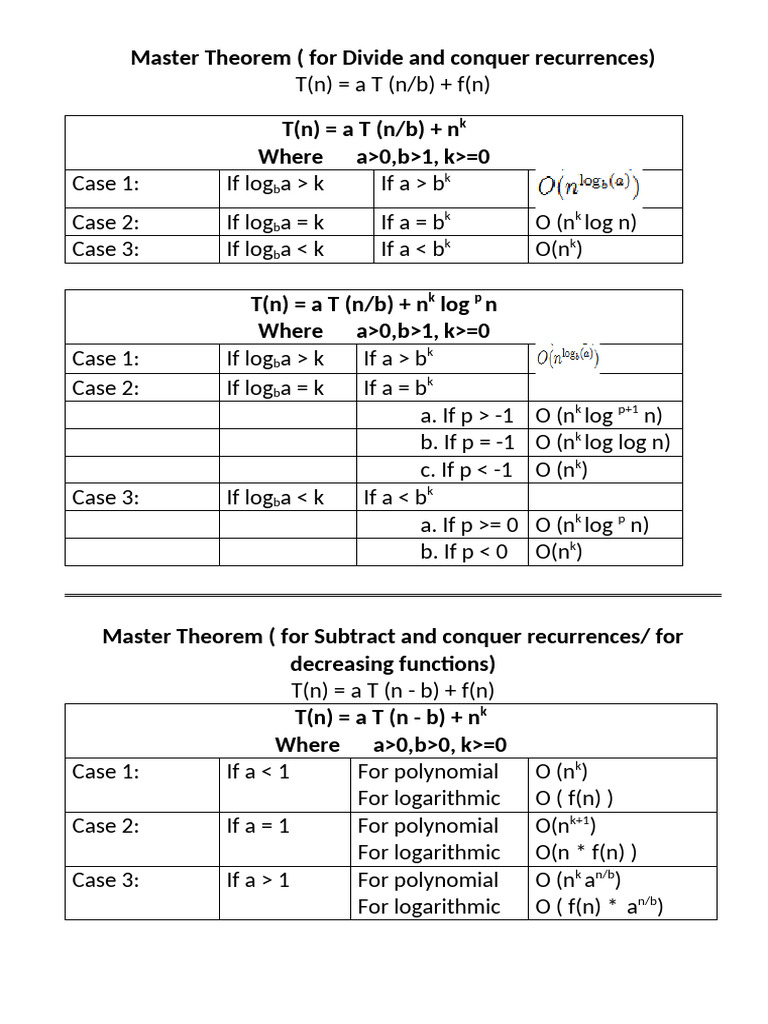 Master Theorem | PDF