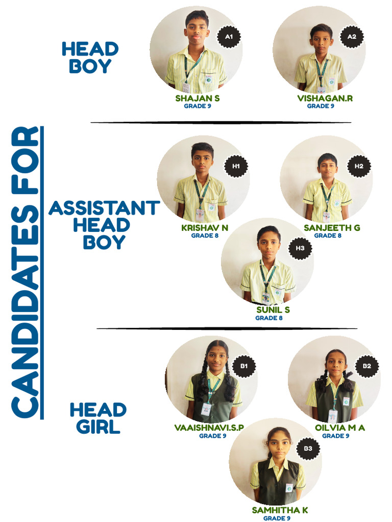Candidate List | PDF