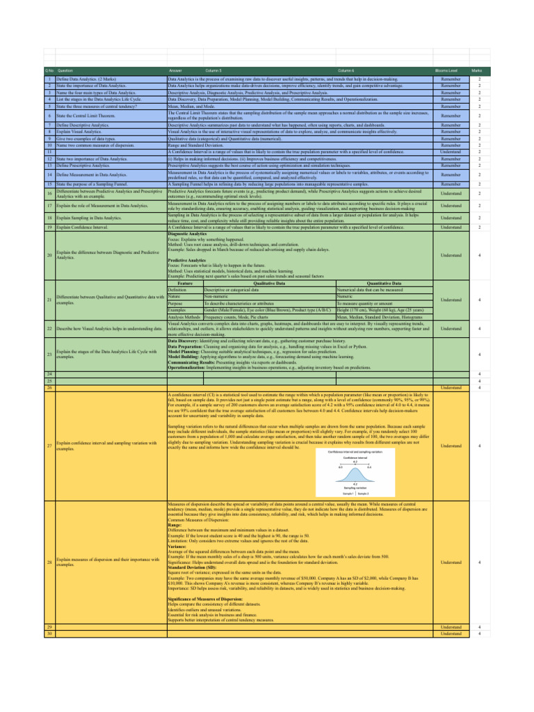 DAN Sample Q Paper | PDF | Analytics | Statistics