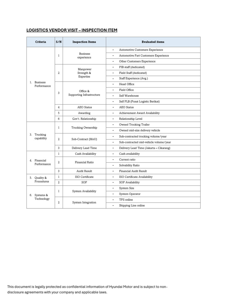 Logistics Vendor Visit-Inspection Items | PDF | Business