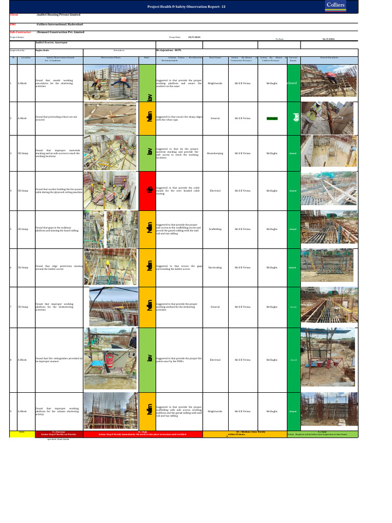 12.Safety Observation Report- 26-09-2024 | PDF