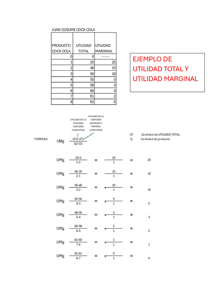 Ejemplo de Utilidad Total y Utilidad Marginal | PDF | Ciencias ...