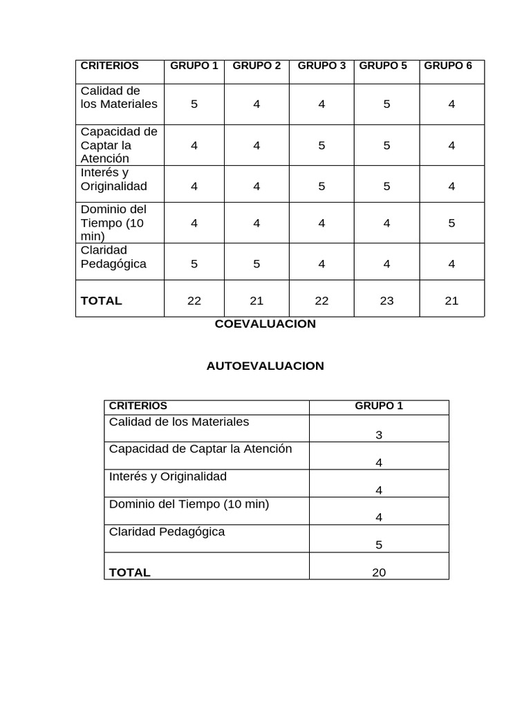 Cuadro | PDF