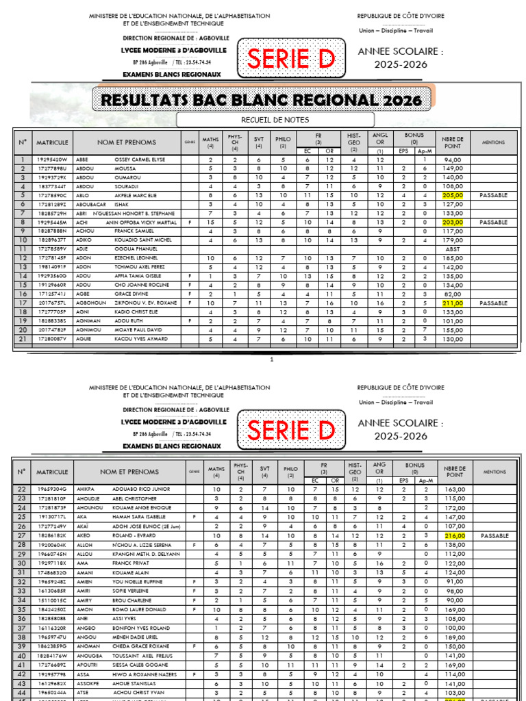 Recueil de Notes Bac Blanc Regional 2026 (Serie d2) | PDF