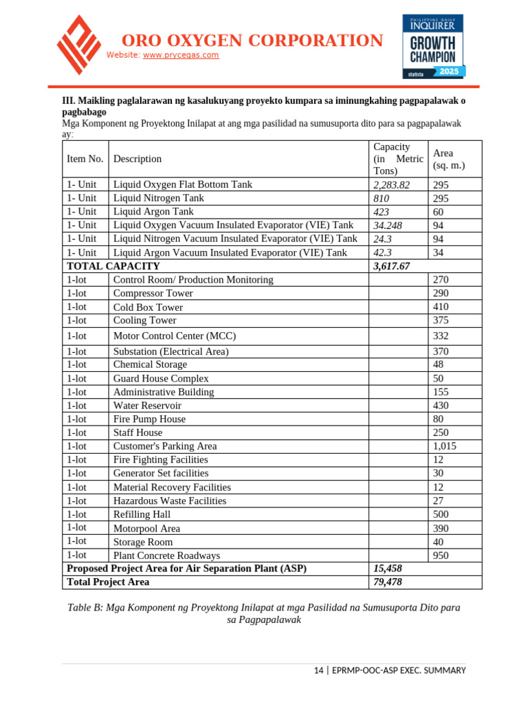 III. ASU Brief Description of the Existing Project Vis-A Vis the ...