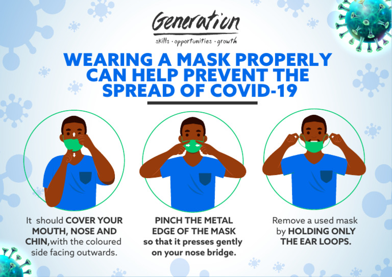 How to Wear a Mask Small | PDF