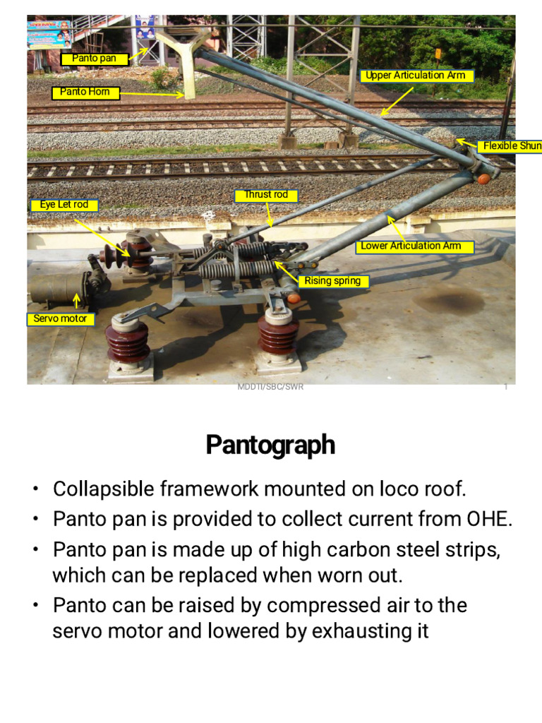 7c. AIM-7 Locomotive Roof Components- 29.09.2025 | PDF | Rail Transport ...