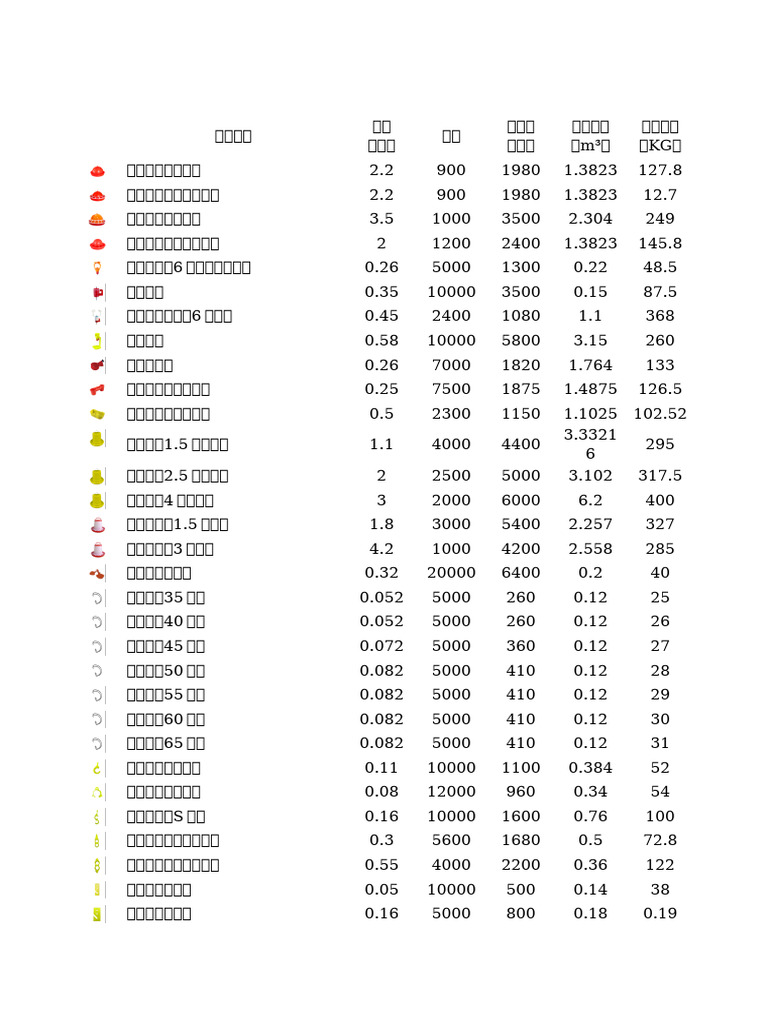 Proforma Invoice (1) | PDF