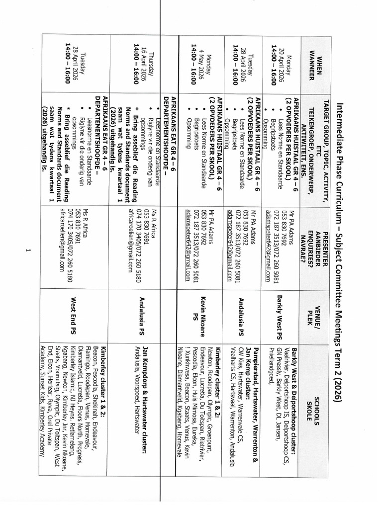 Intermediate Phase SCM | PDF