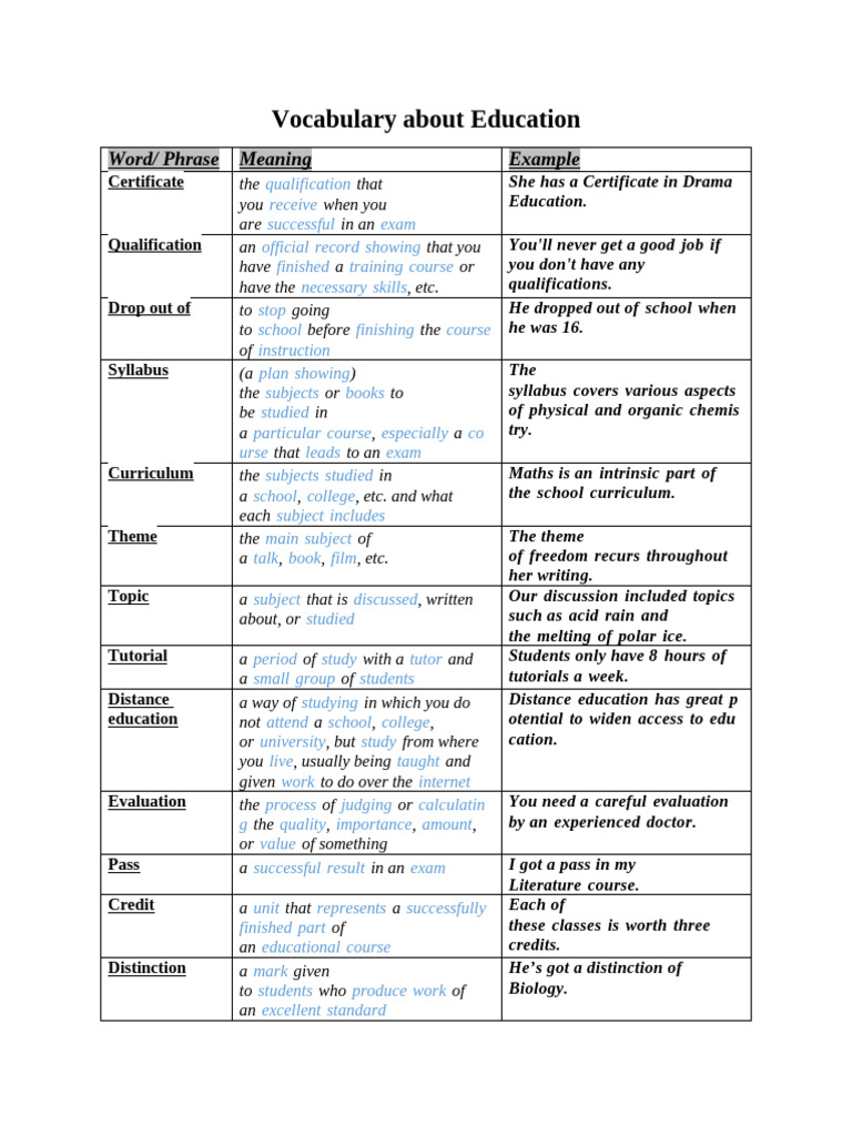 Education | PDF | Curriculum | Distance Education