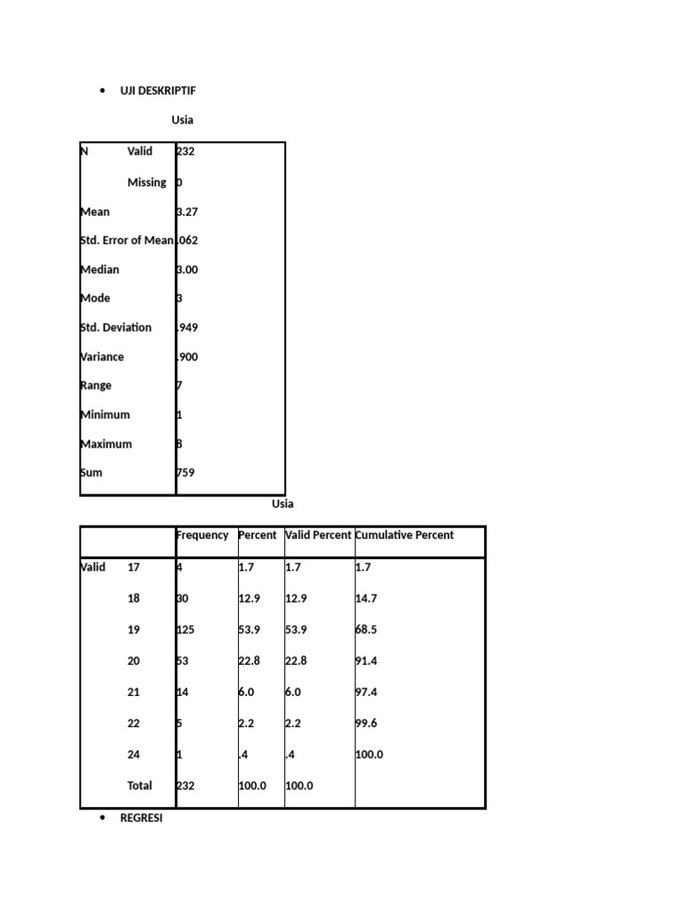 Output Uji Spss | PDF | Errors And Residuals | Coefficient Of Determination