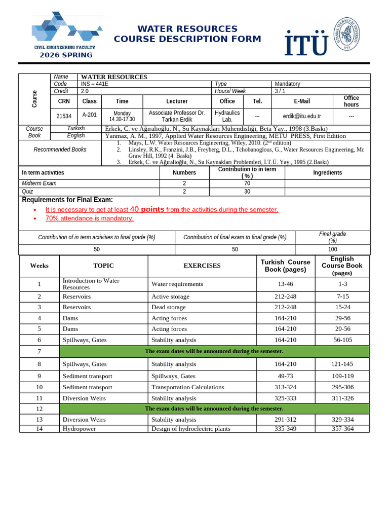 Water Resources Course Description Form (1) | PDF | Environmental ...