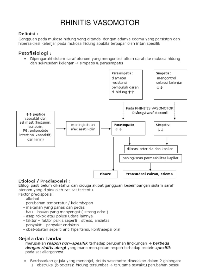 Rhinitis Vasomotor | PDF | Pengembangan Diri | Kesehatan Holistik