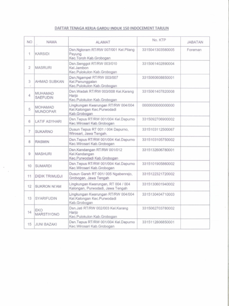 Self Assessmant Risiko Covid - 19 (Proyek Tarjun) | PDF