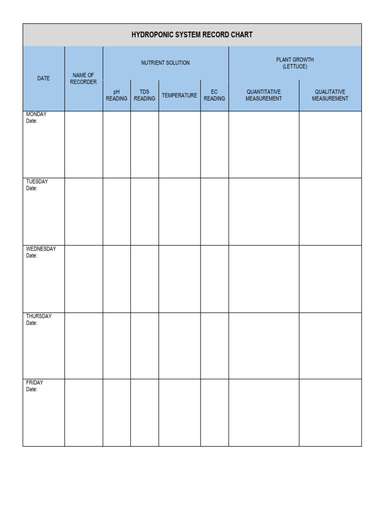 Hydroponic System Record Chart | PDF