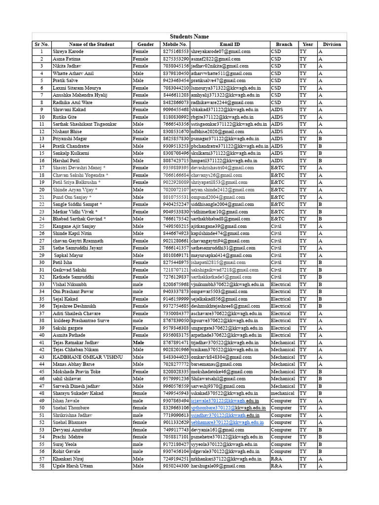 students list | PDF