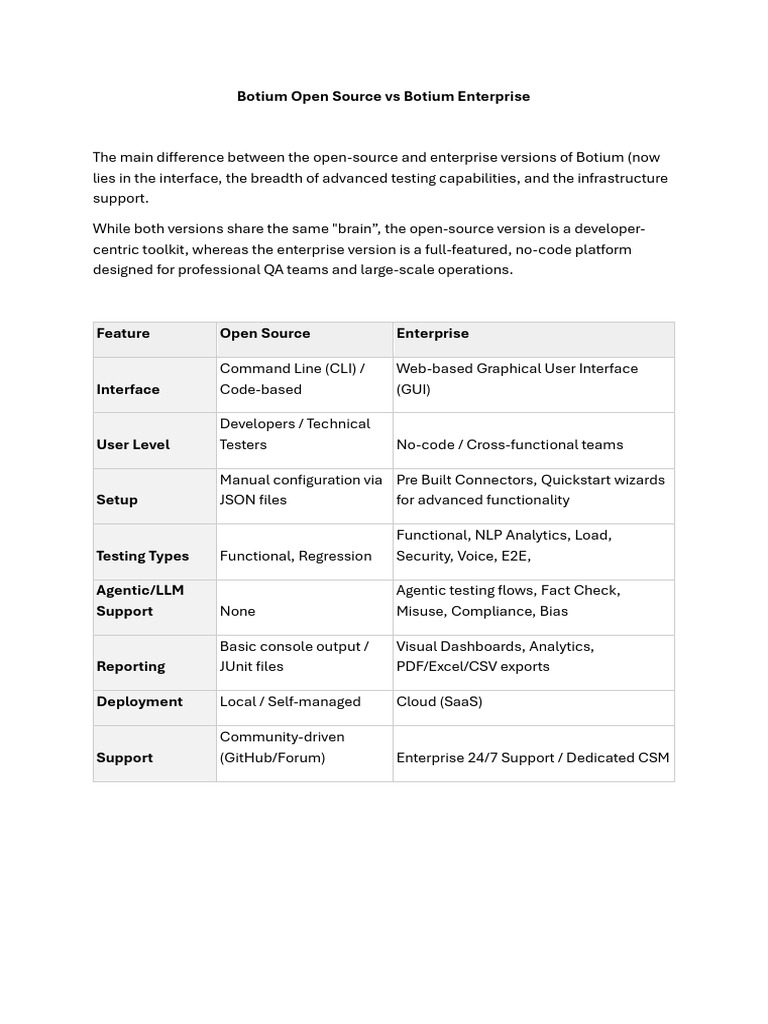 Botium Open Source Vs Botium Enterprise | PDF