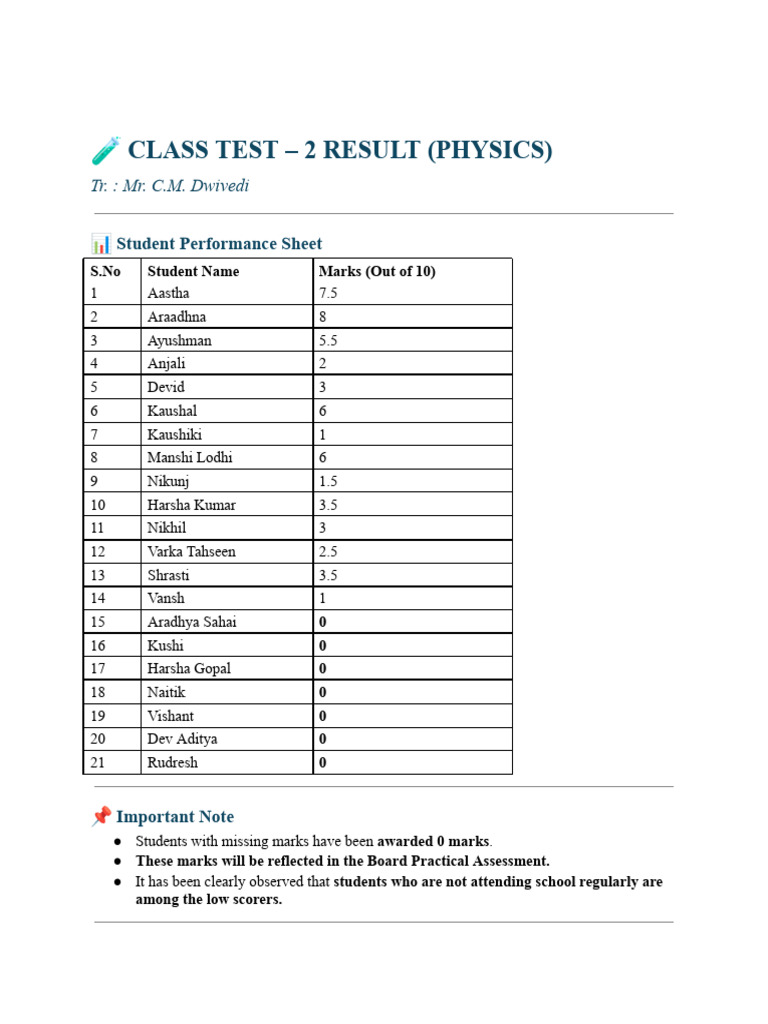 Class Test 2 | PDF