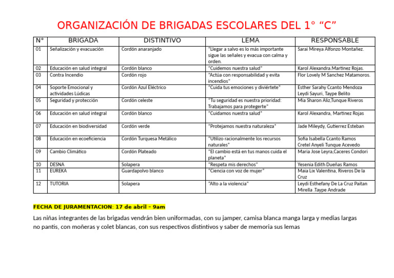 ORGANIZACIÓN DE BRIGADAS ESCOLARES DEL 1° C | PDF