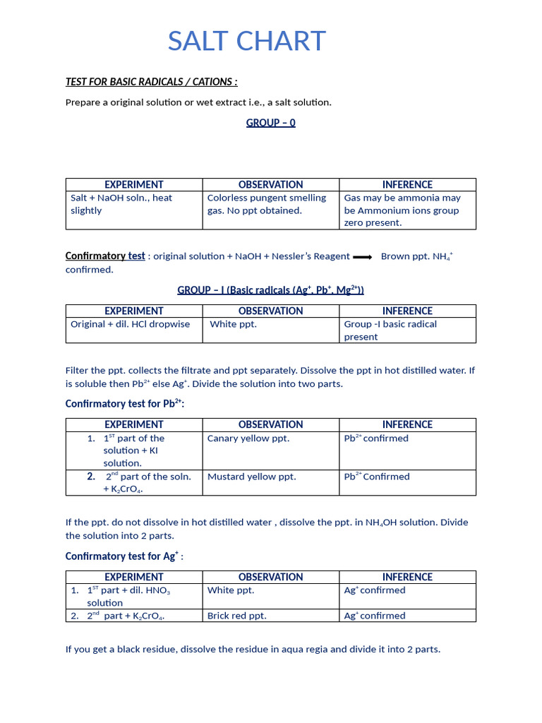 Salt Chart | PDF | Chemical Substances | Chemical Compounds