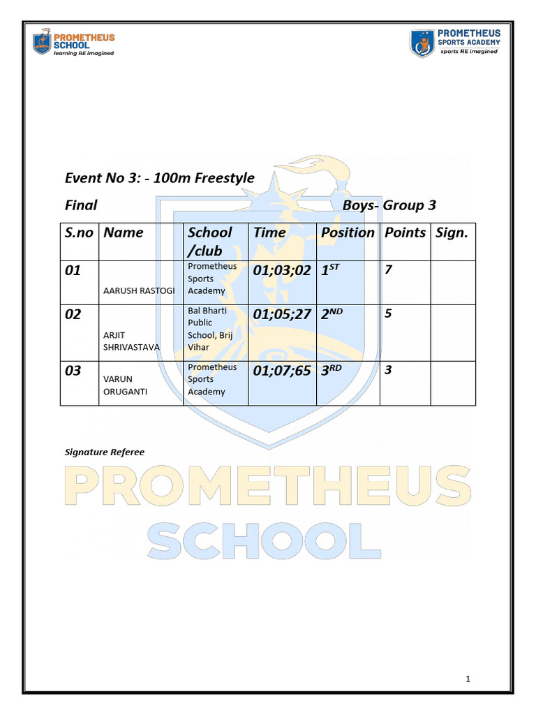 Merit List 11 April 2026 | PDF | Outdoor Recreation Techniques ...