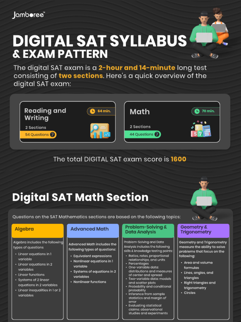 Sat Exam Syllabus | PDF