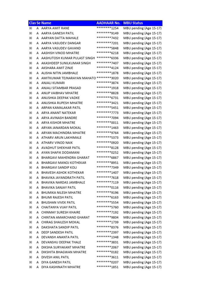 Mbu Status | PDF