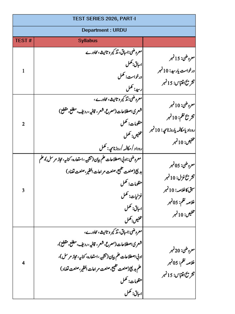 2026 Test Series Urdu Part-1 | PDF